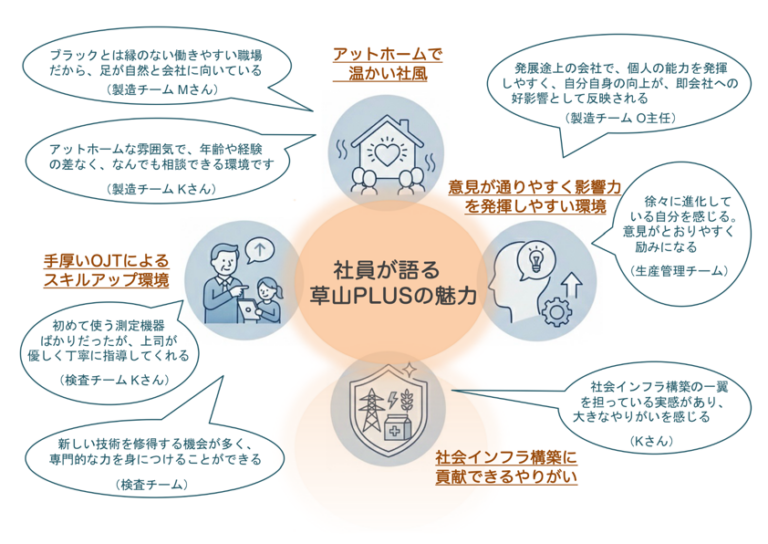 社員の声 図2 p1