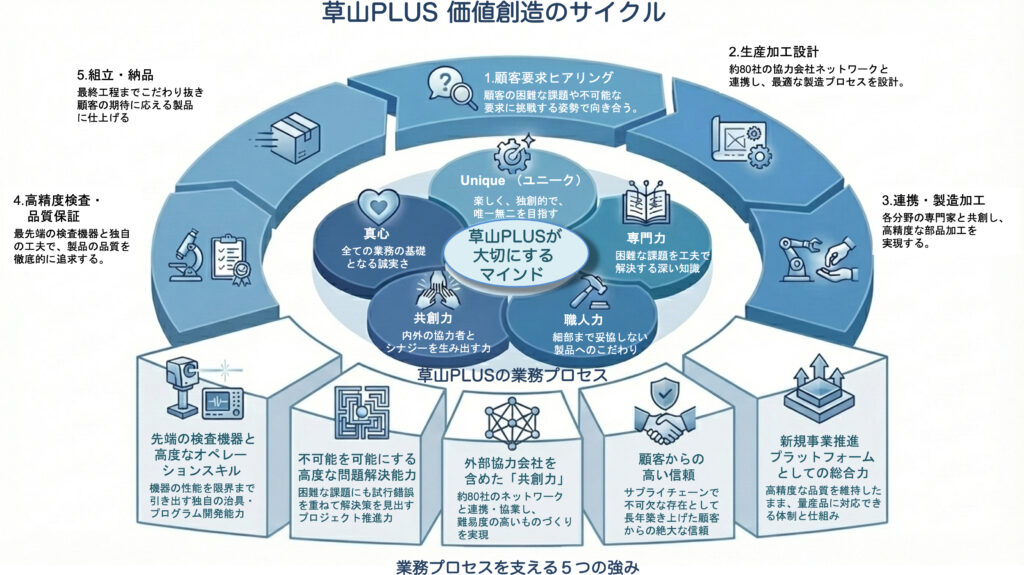草山概念図20250112